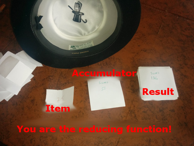 item, addumulator, result, reducing function